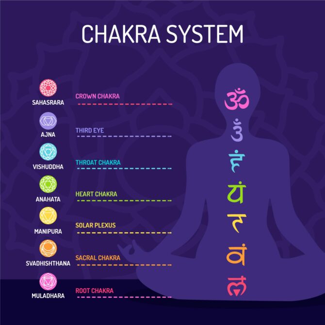 7 Chakra Tumble Hanger